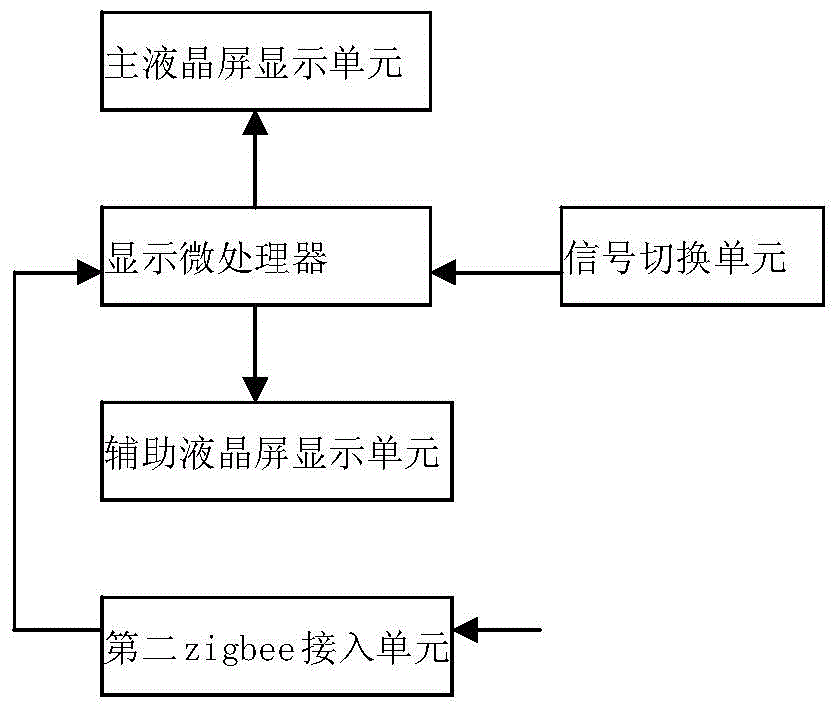 Integrated stage control system based on internet of things