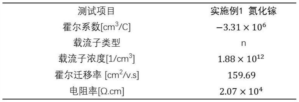 A kind of oxidation level heterogeneous p-n junction structure device and its preparation method