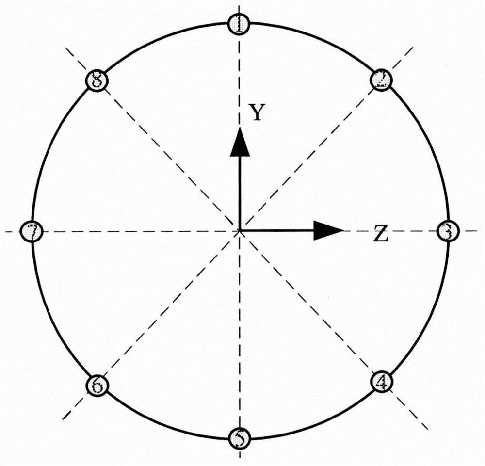 Design method of complex spacecraft dynamics and loads based on large series structure