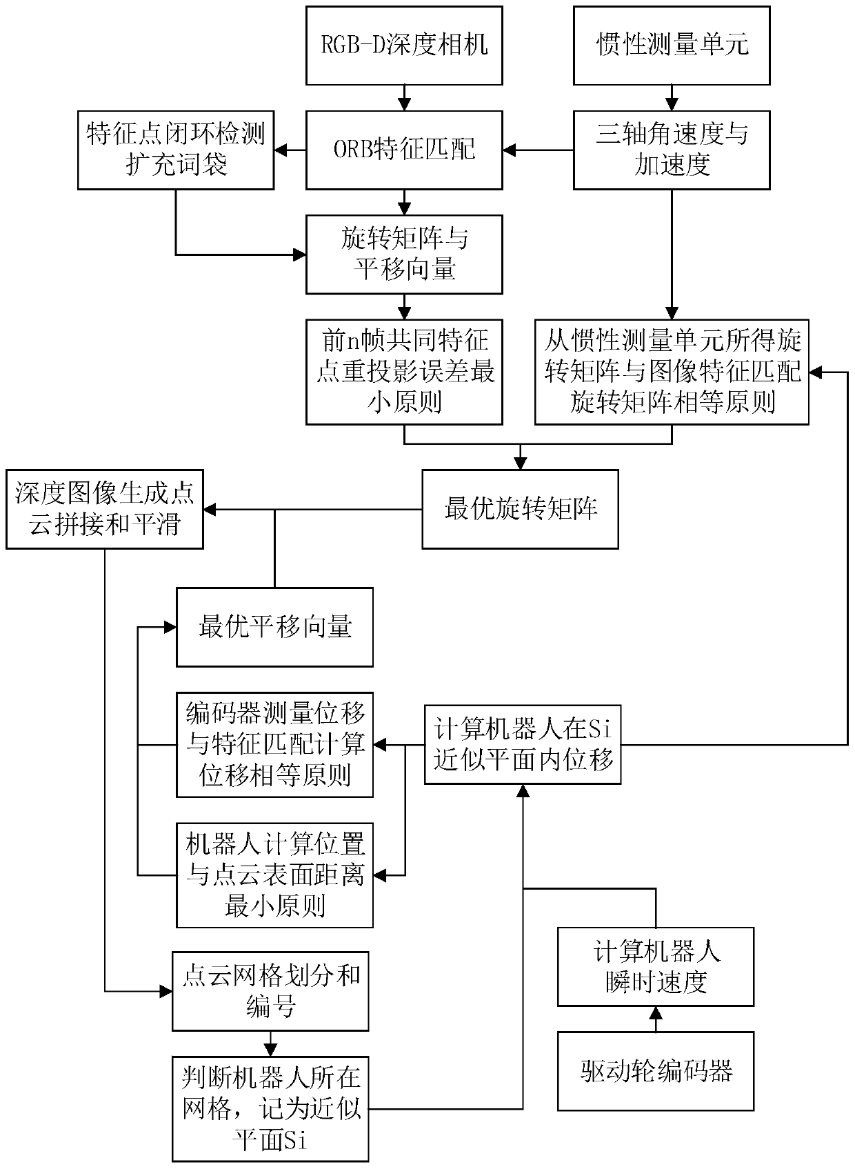 Robot Curved Surface Motion Orientation Method and Its Motion Orientation System