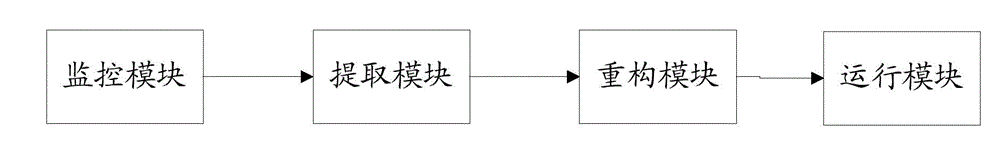 System and method for software greening based on Windows platform