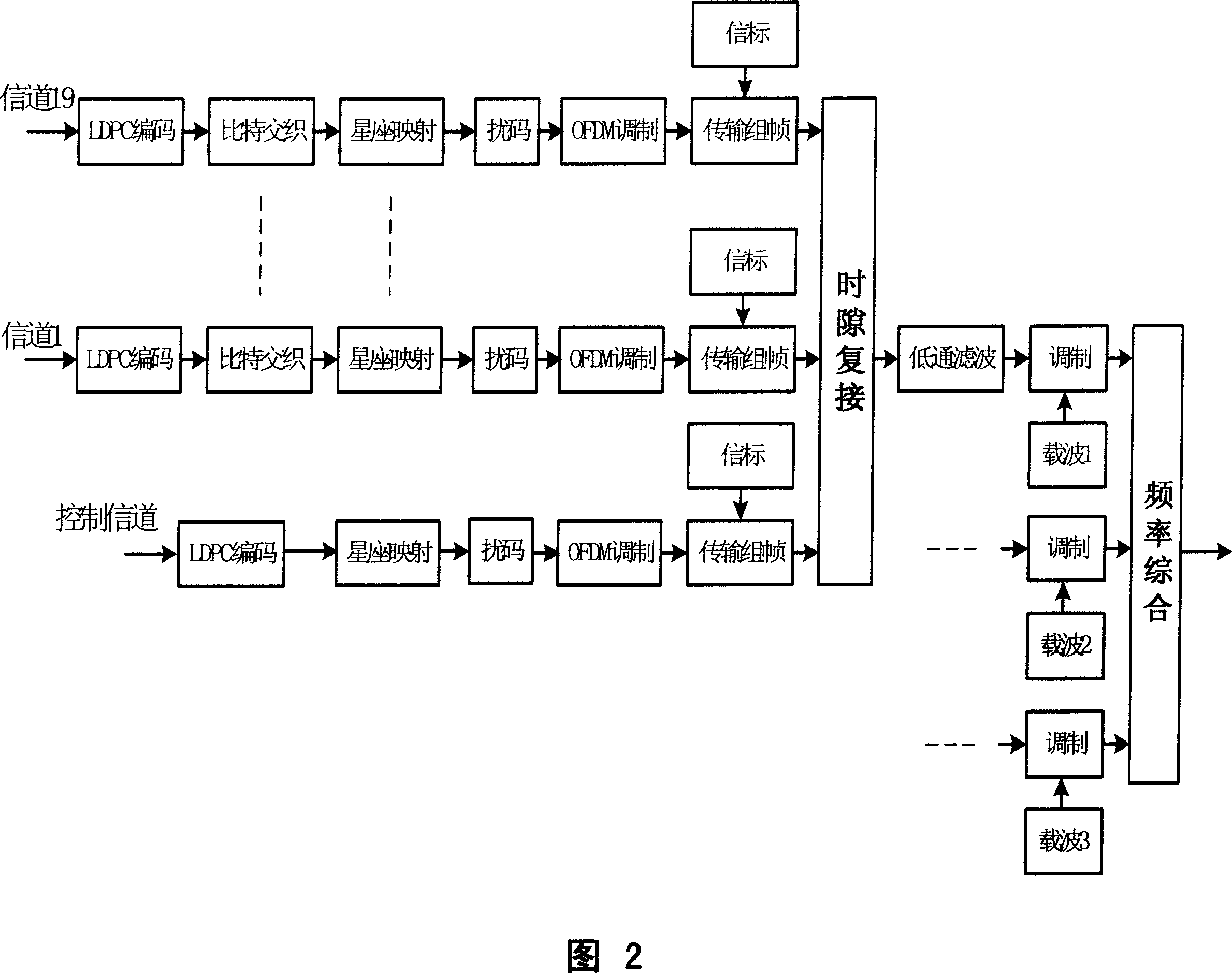 Multi-carrier digital satellite broadcasting system and digital information transmission method thereof