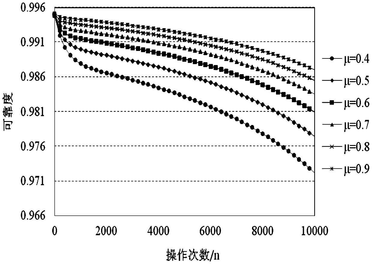 Life evaluation method of high voltage circuit breaker based on online monitoring of mechanical, electrical and gas states