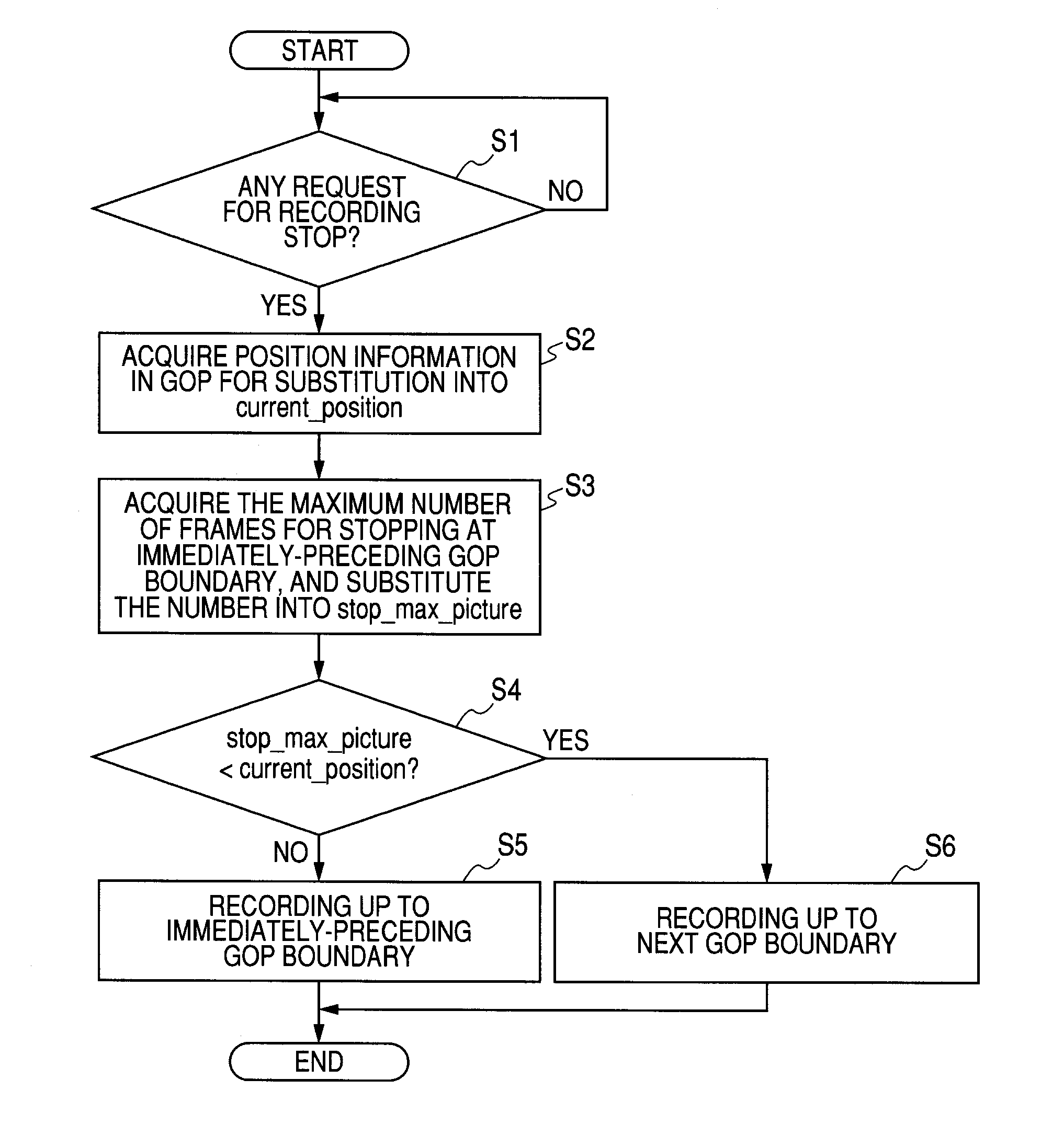 Image apparatus and captured image recording method