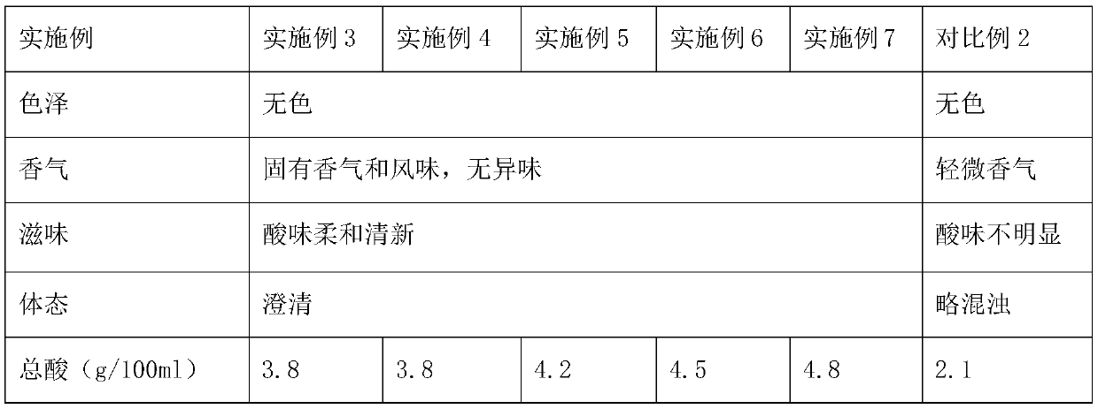 Raw material composition and method for preparing edible vinegar through straw enzymolysis fermentation and application thereof