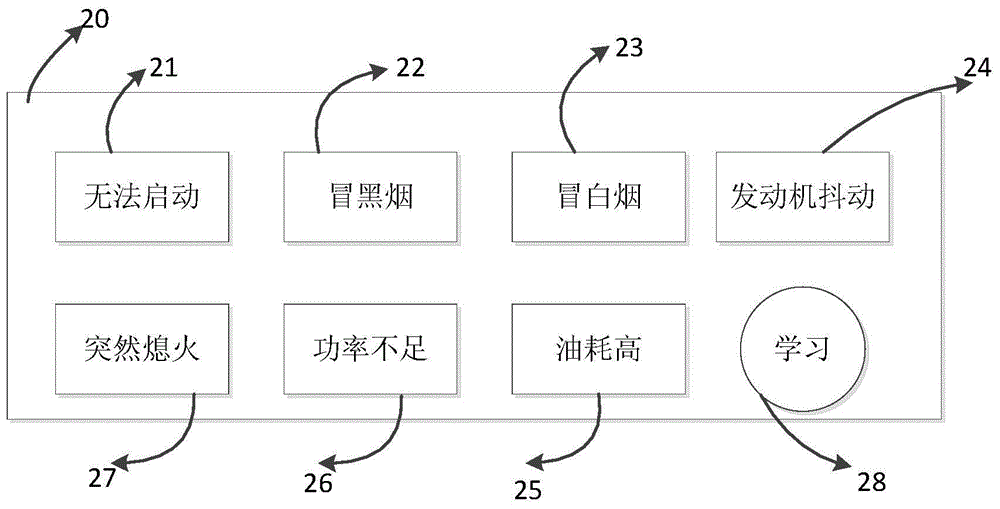 Common rail system fault diagnosis system