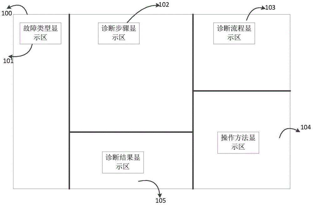 Common rail system fault diagnosis system