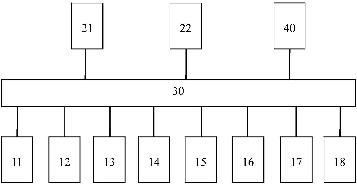 Management system and method based on image processing