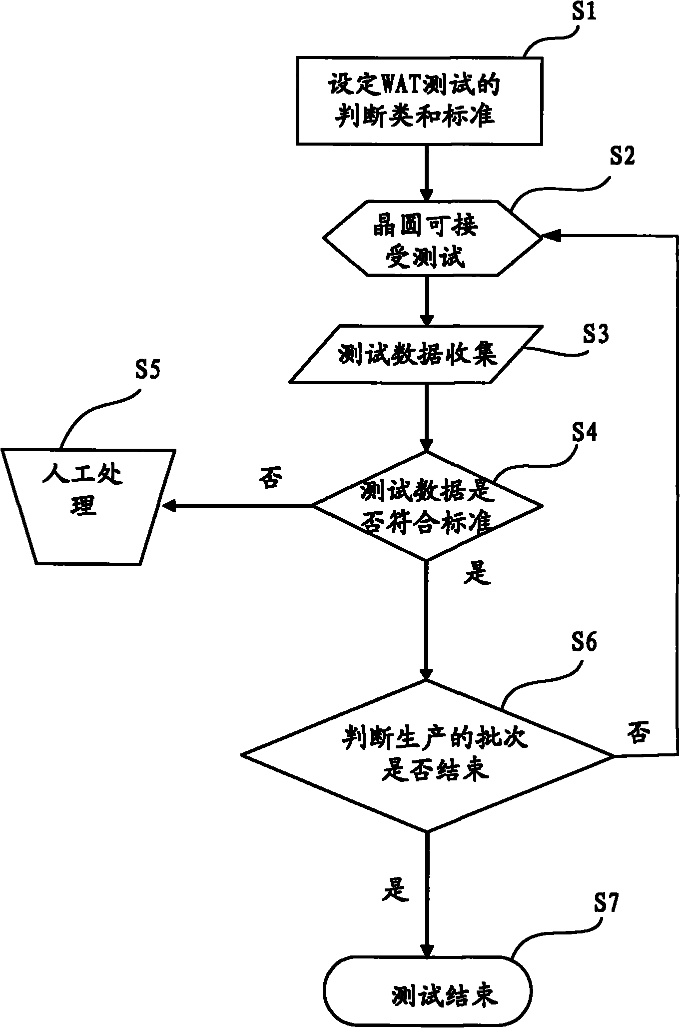 Real-time monitoring method of acceptance test of wafer