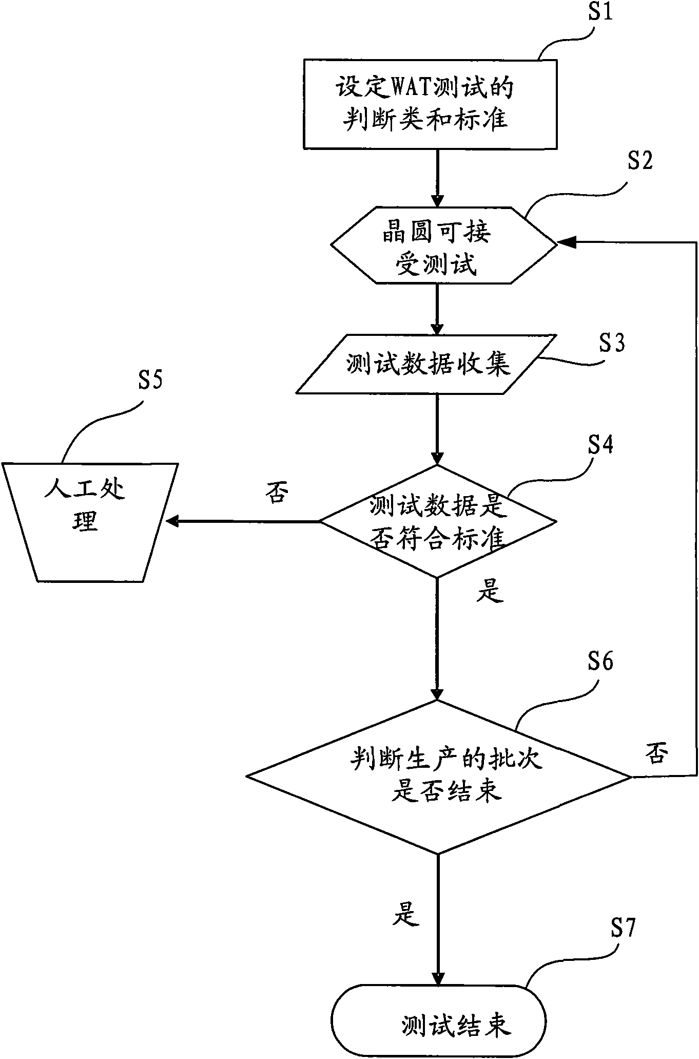 Real-time monitoring method of acceptance test of wafer