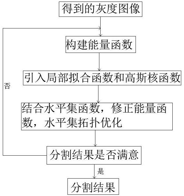 X-ray cable detection system