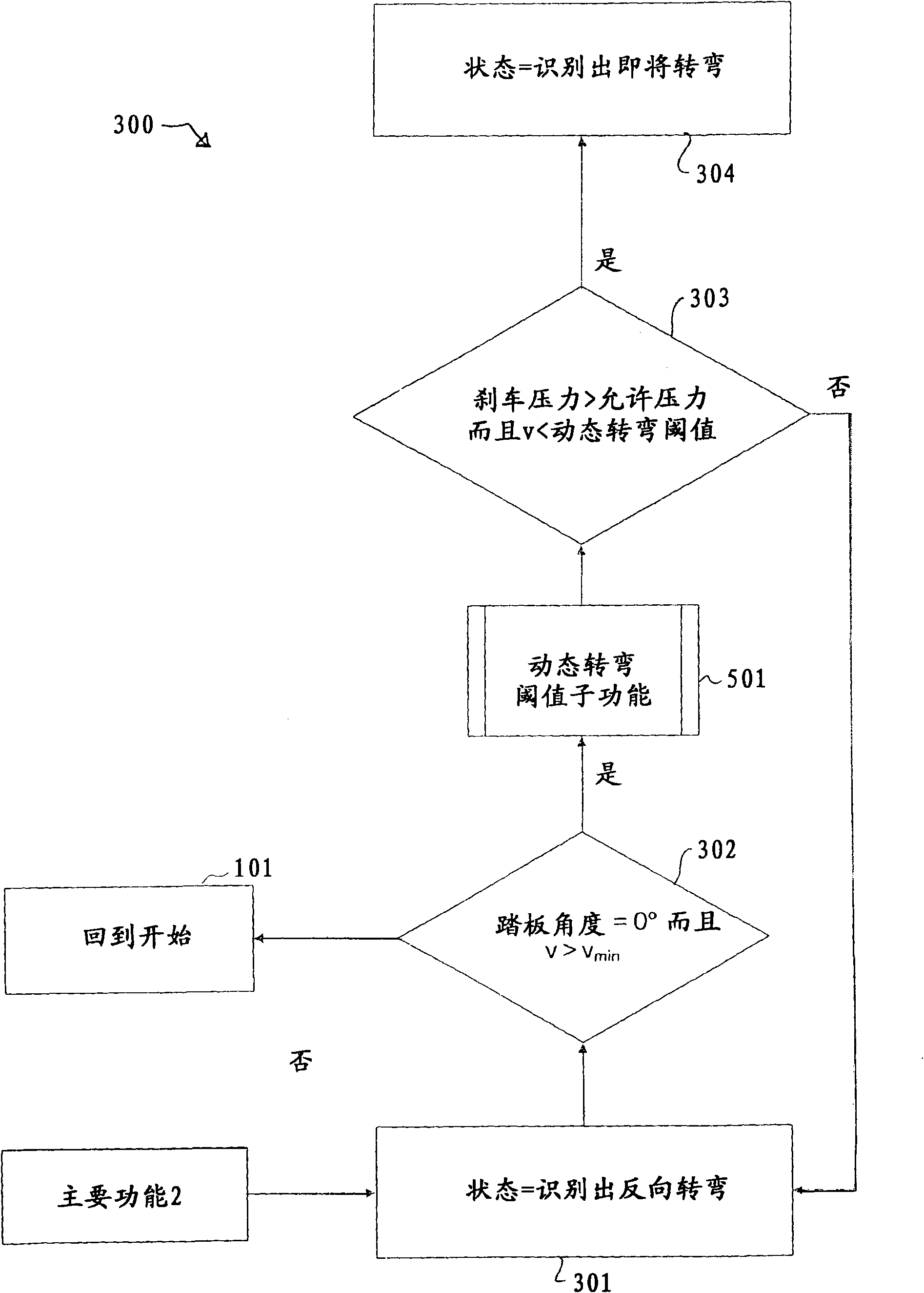 Method and vehicle electric system for a motor vehicle with a pre-emptive temporary increase in the idling speed of the internal combustion engine