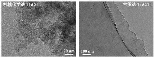 Mechanochemical preparation method of Ti3C2Tx with high lithium storage capacity