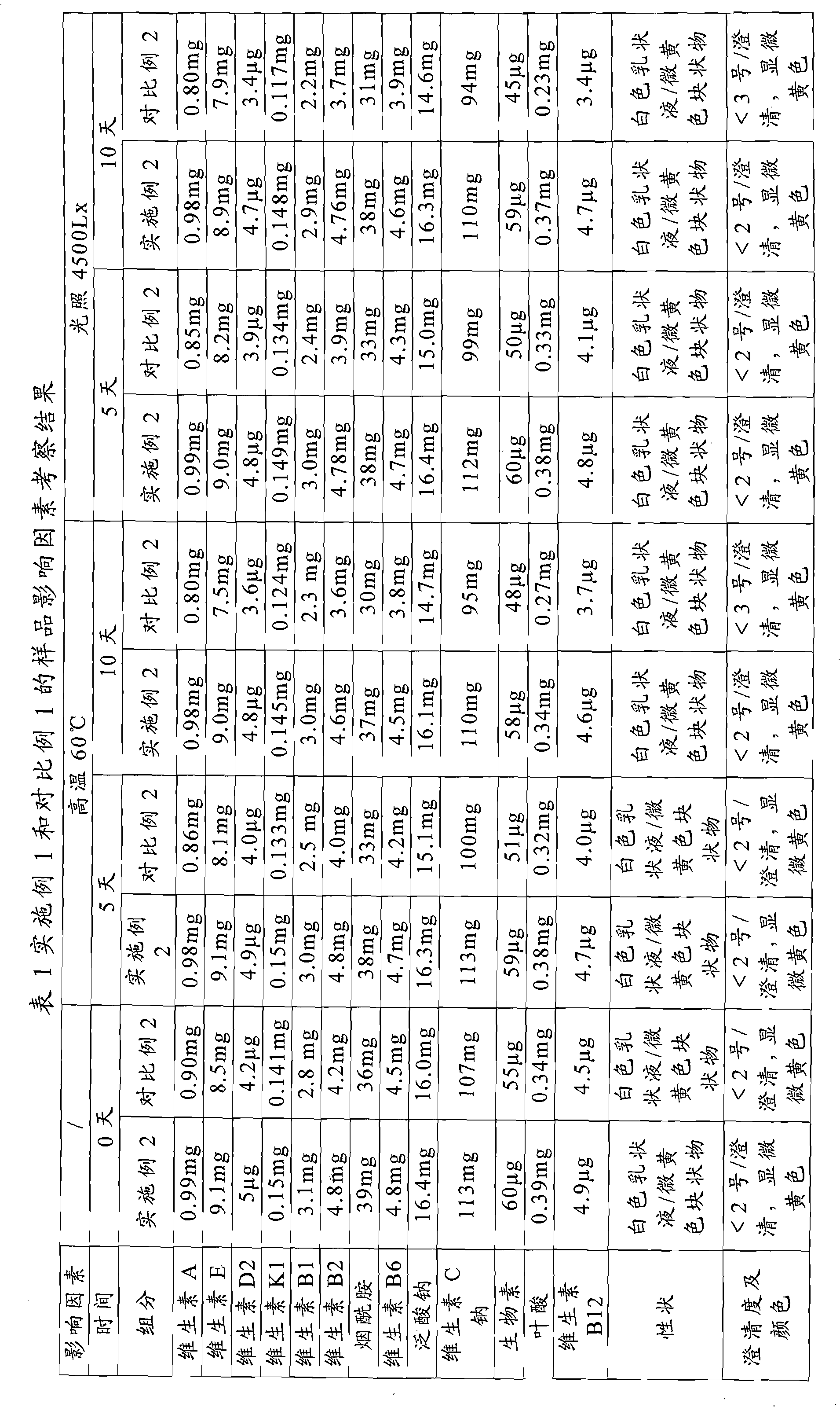 Medicinal compound of fat-soluble vitamin injection (II) and water-soluble vitamin for injection and preparation method thereof