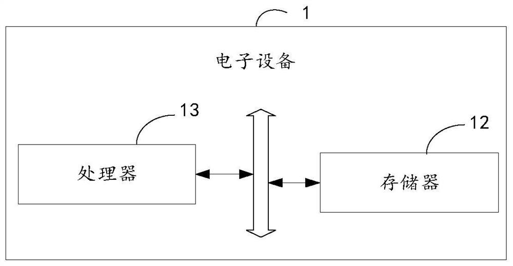 Drug use risk detection method based on artificial intelligence and related equipment