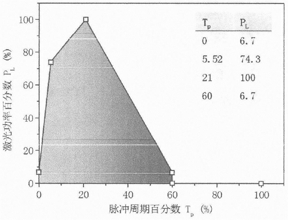 A Laser Welding Process for Improving the Fitting Margin of Thin Plate Titanium Alloy Tailored Welding