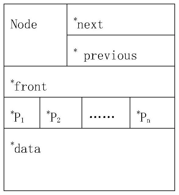 Multi-way tree structure based on bidirectional linear linked list directory retrieval, electronic equipment and readable storage medium