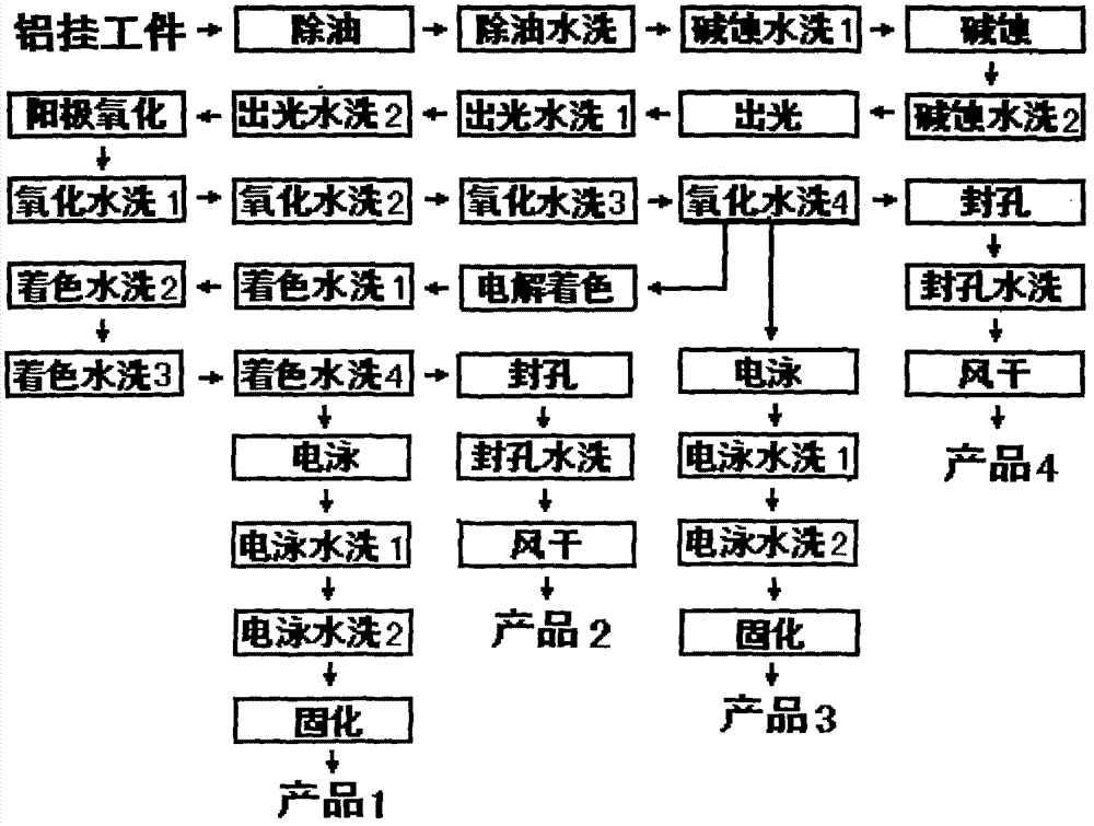 Method for anodizing aluminum pendants