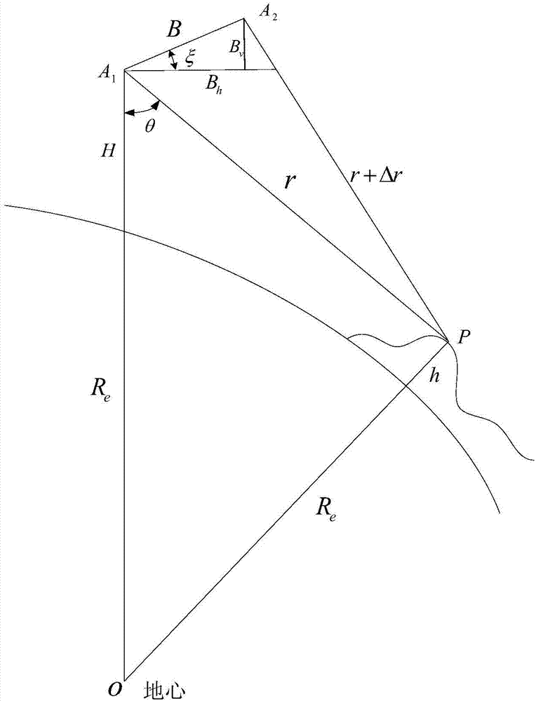 Method for fusion unwrapping of spaceborne InSAR long and short baselines