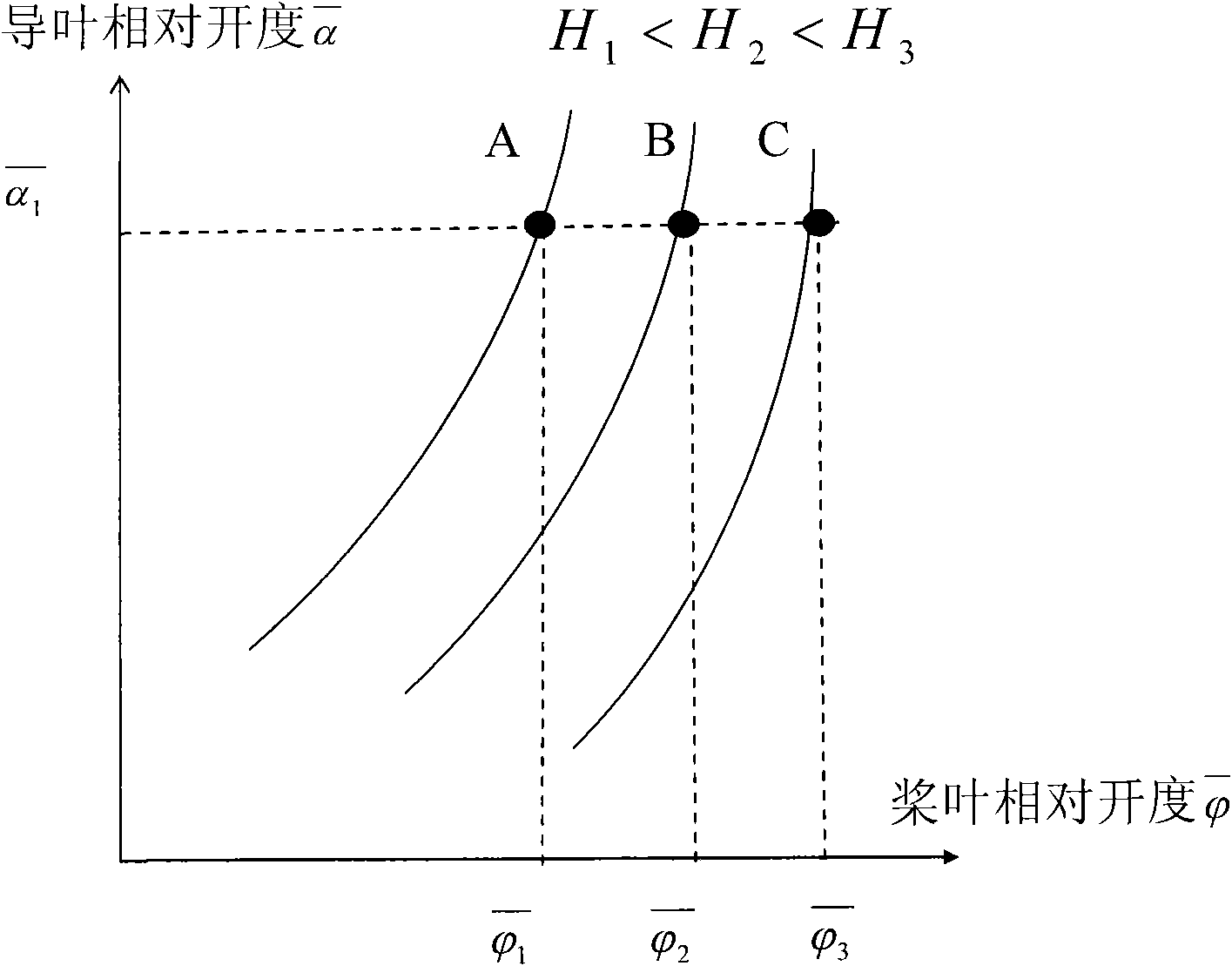 On-line adjustment method for KAPLAN unit