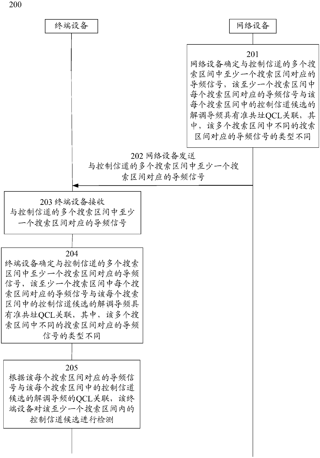 Wireless communication method, terminal device and network device