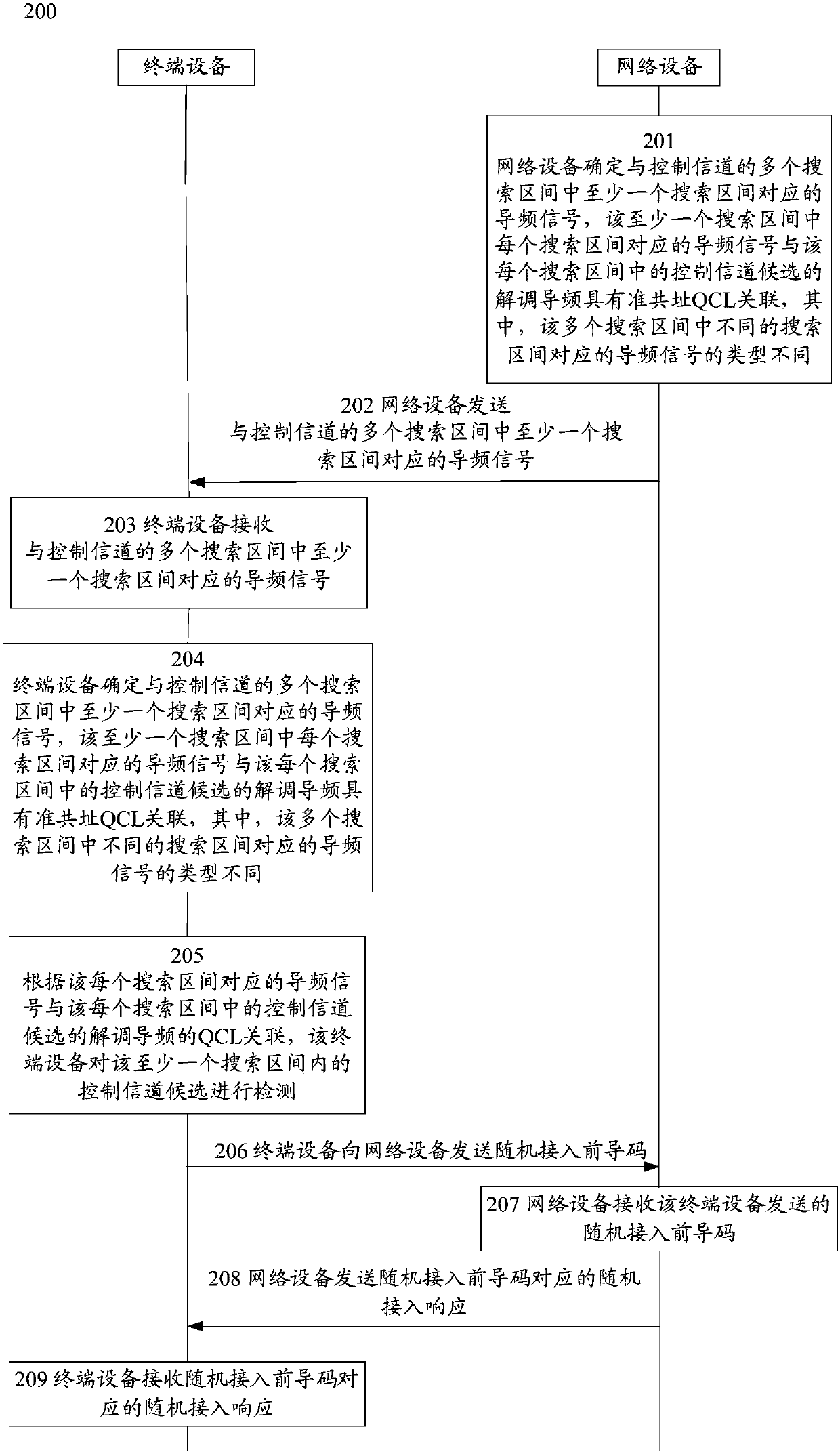 Wireless communication method, terminal device and network device