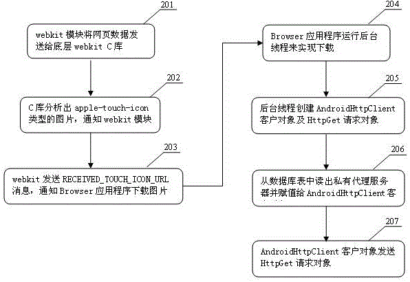 The method of setting a private proxy server in the browser of the Android system