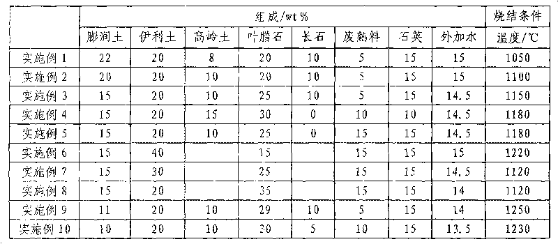 Ceramic plate for curtain wall decoration and preparation method thereof