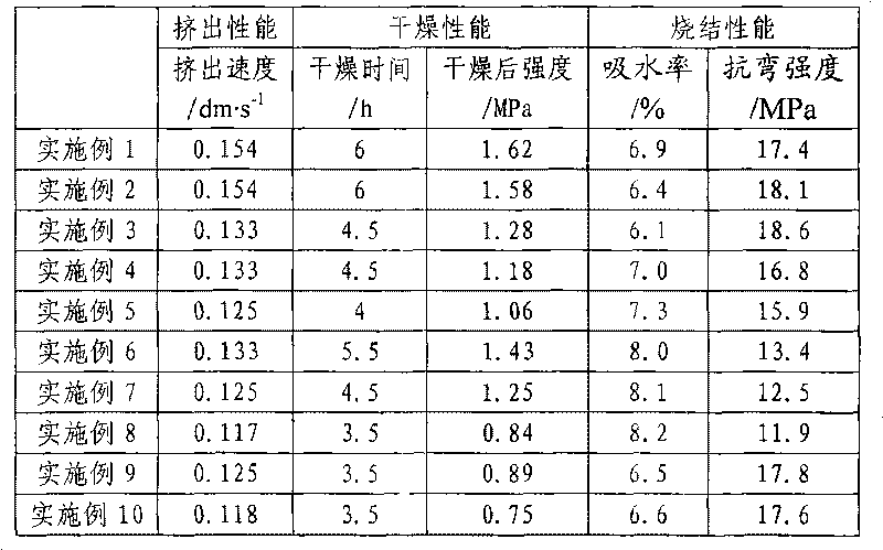 Ceramic plate for curtain wall decoration and preparation method thereof