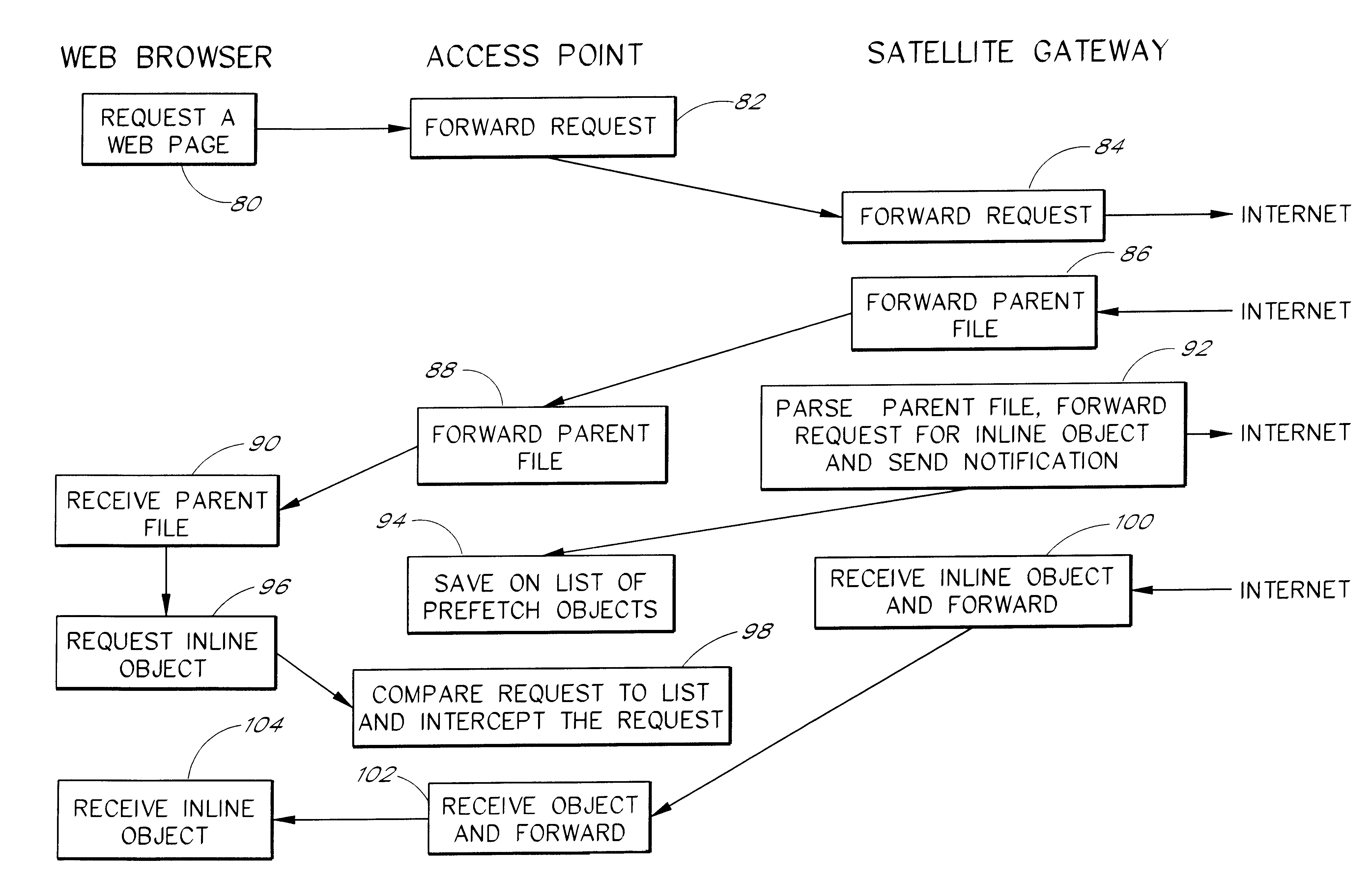 Distributed system and method for prefetching objects