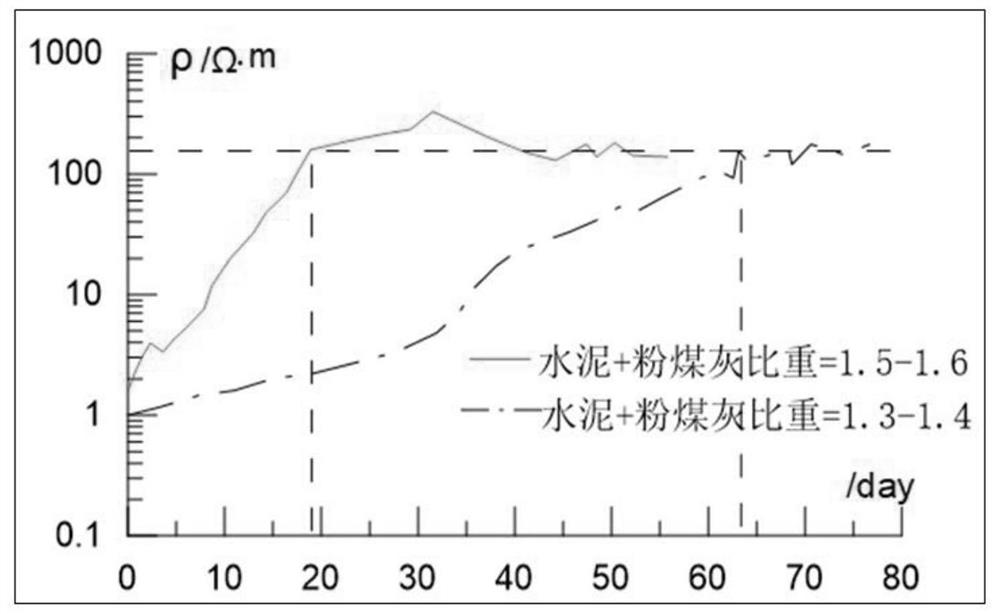 Method for enhancing grouting effect of working face bottom plate detected through audio frequency electric perspective method