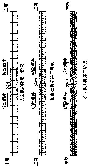 A construction method for the demolition of a long-span highway suspension bridge