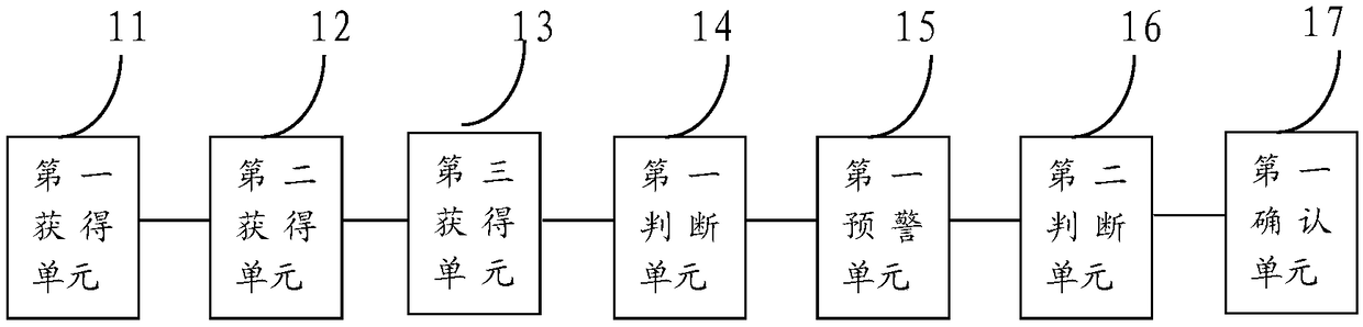 Method and device for monitoring allergens in air