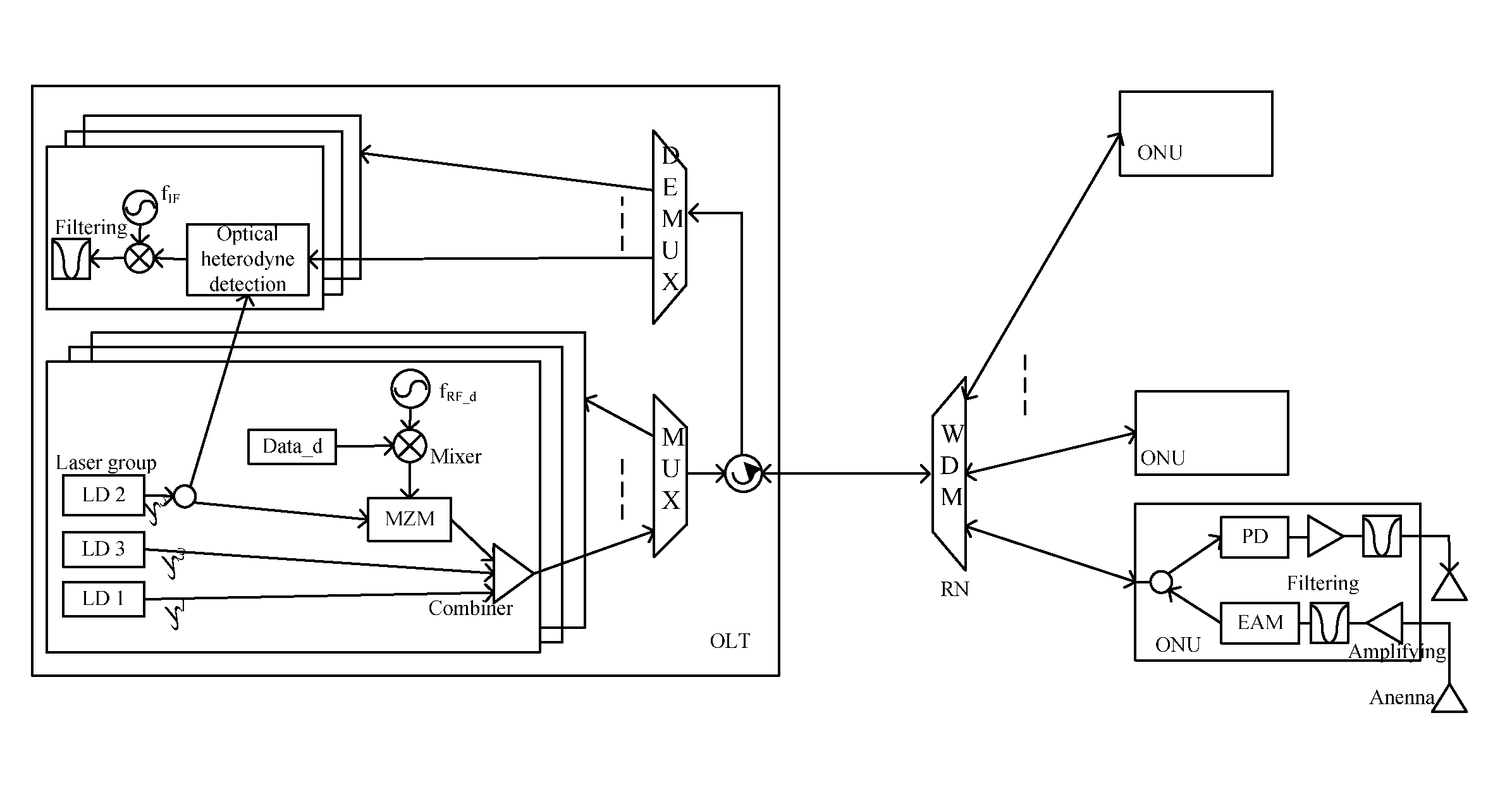 Optical line terminal, passive optical network and radio frequency signal transmission method