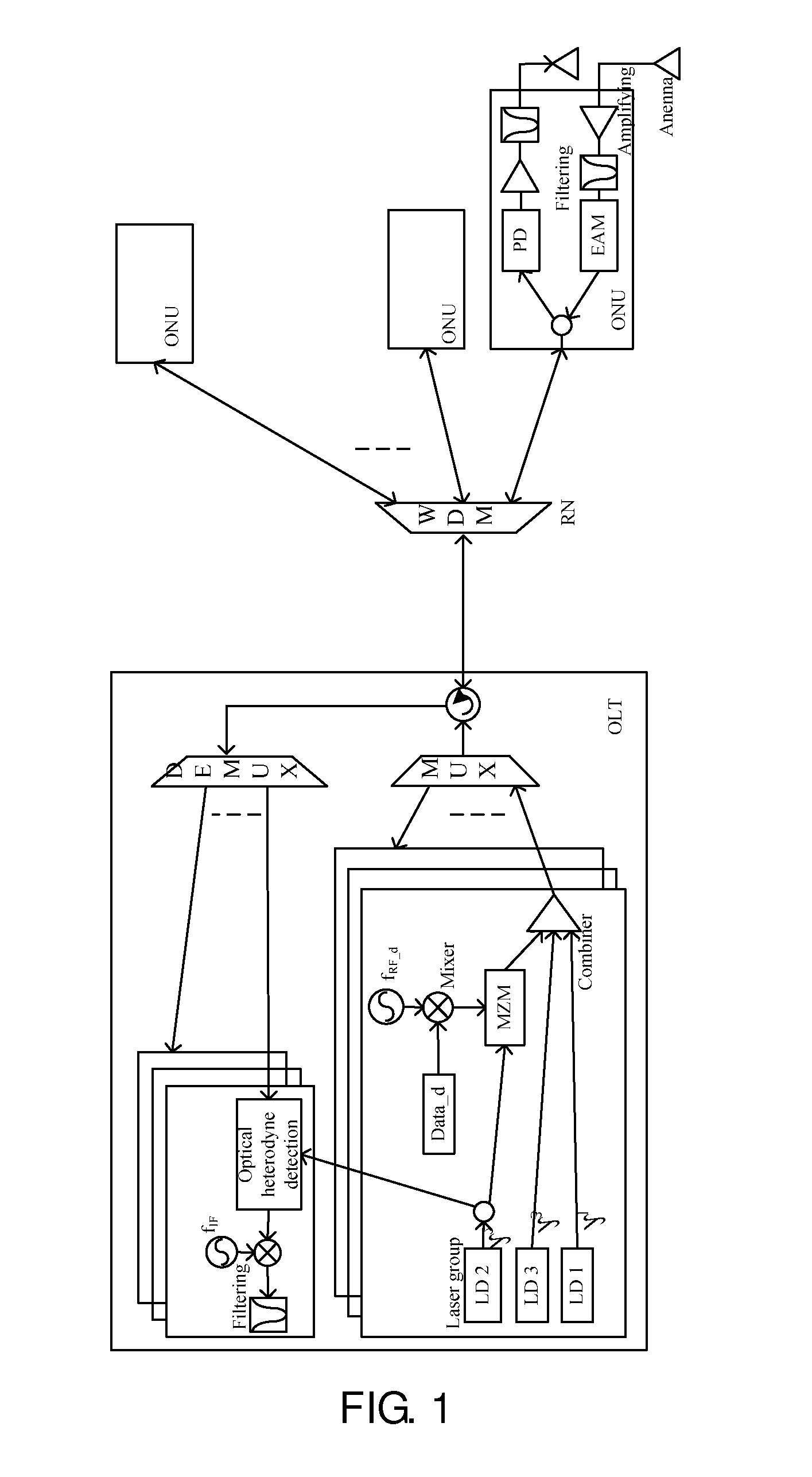 Optical line terminal, passive optical network and radio frequency signal transmission method