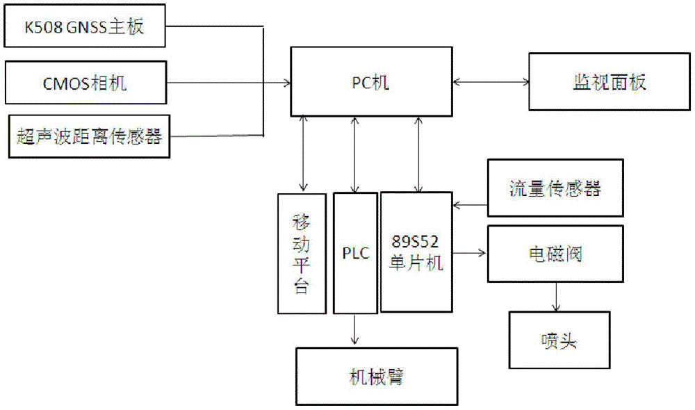 Automatic targeting and spraying system