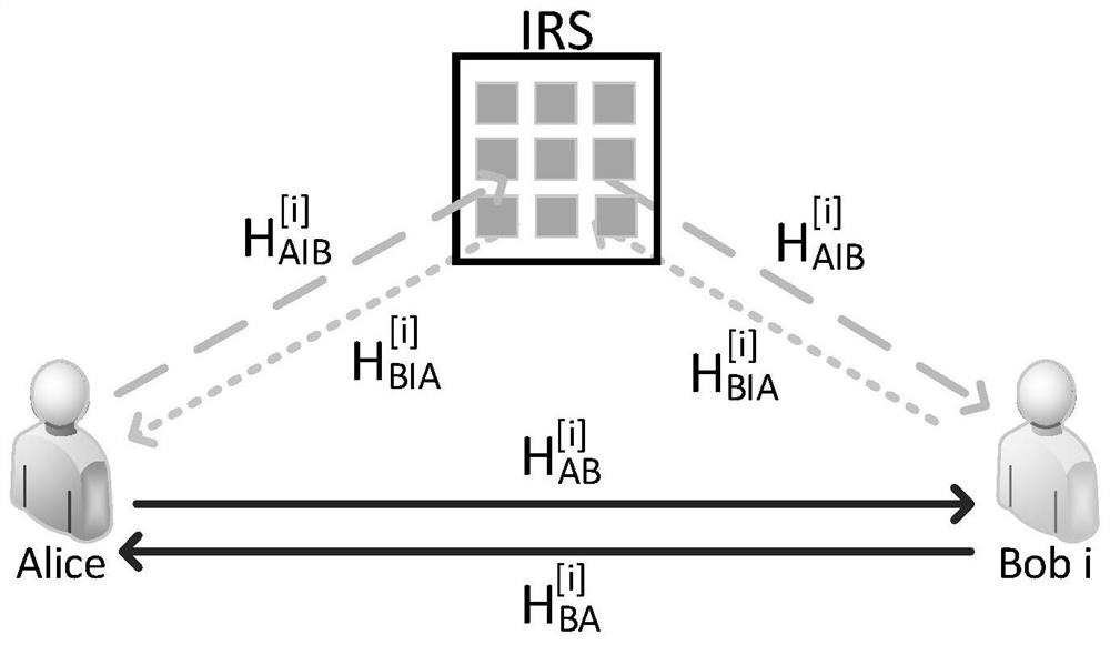 Physical layer key extraction method, system and device, equipment and computer medium