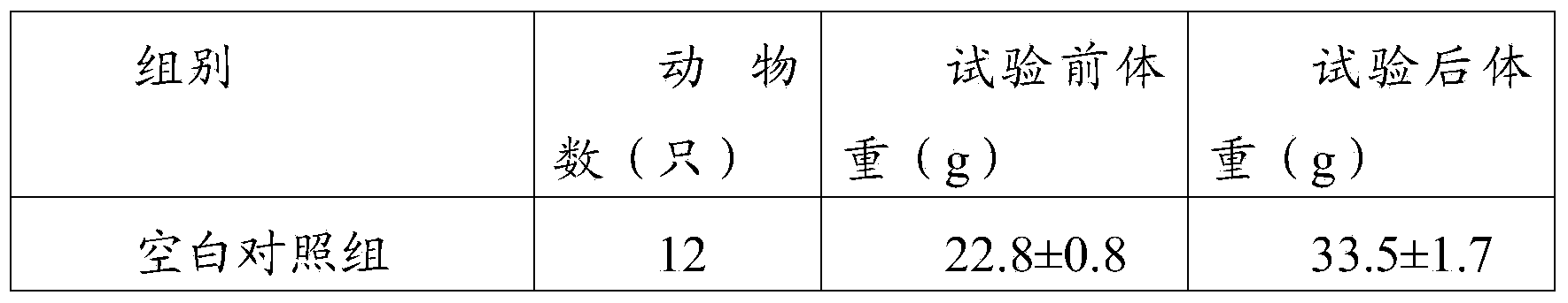 Medicine and food homologous plant concentrated juice and preparation method thereof