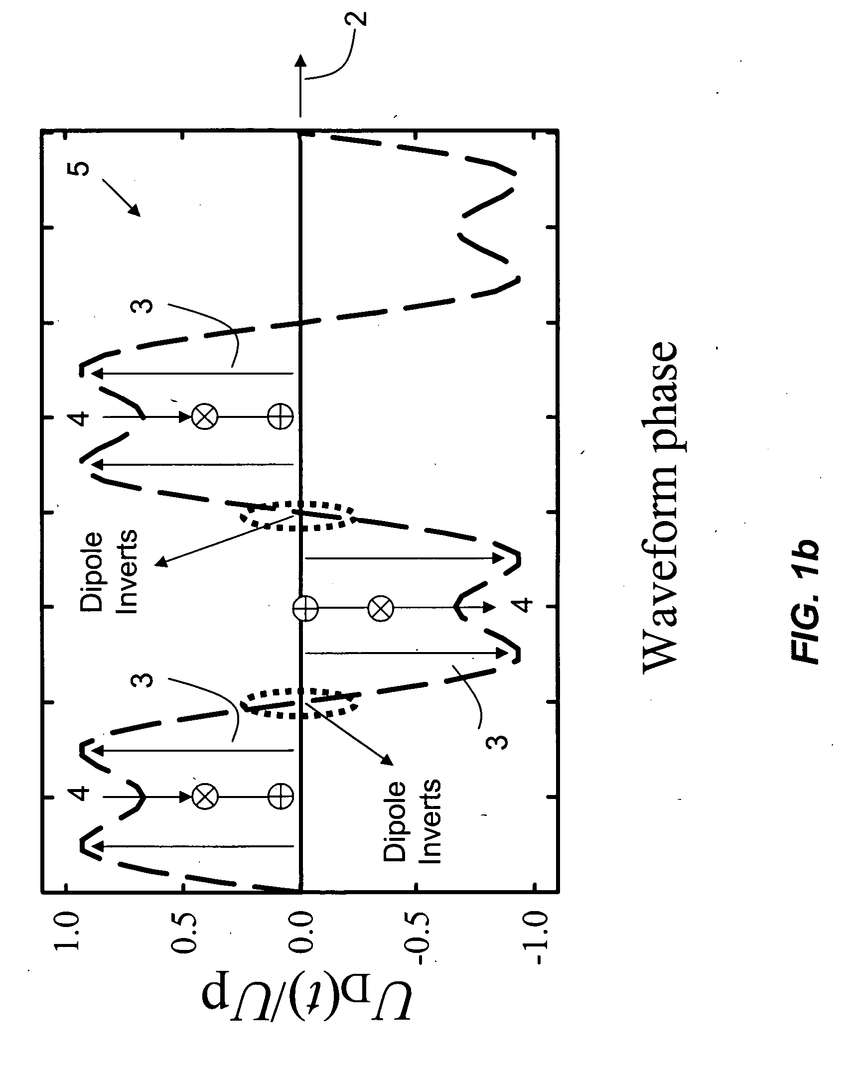 Method and apparatus for ion mobility spectrometry with alignment of dipole direction (IMS-ADD)