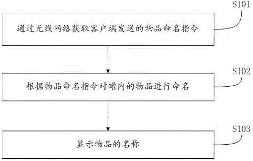 Work processing method and device for intelligent storage tank and intelligent storage tank