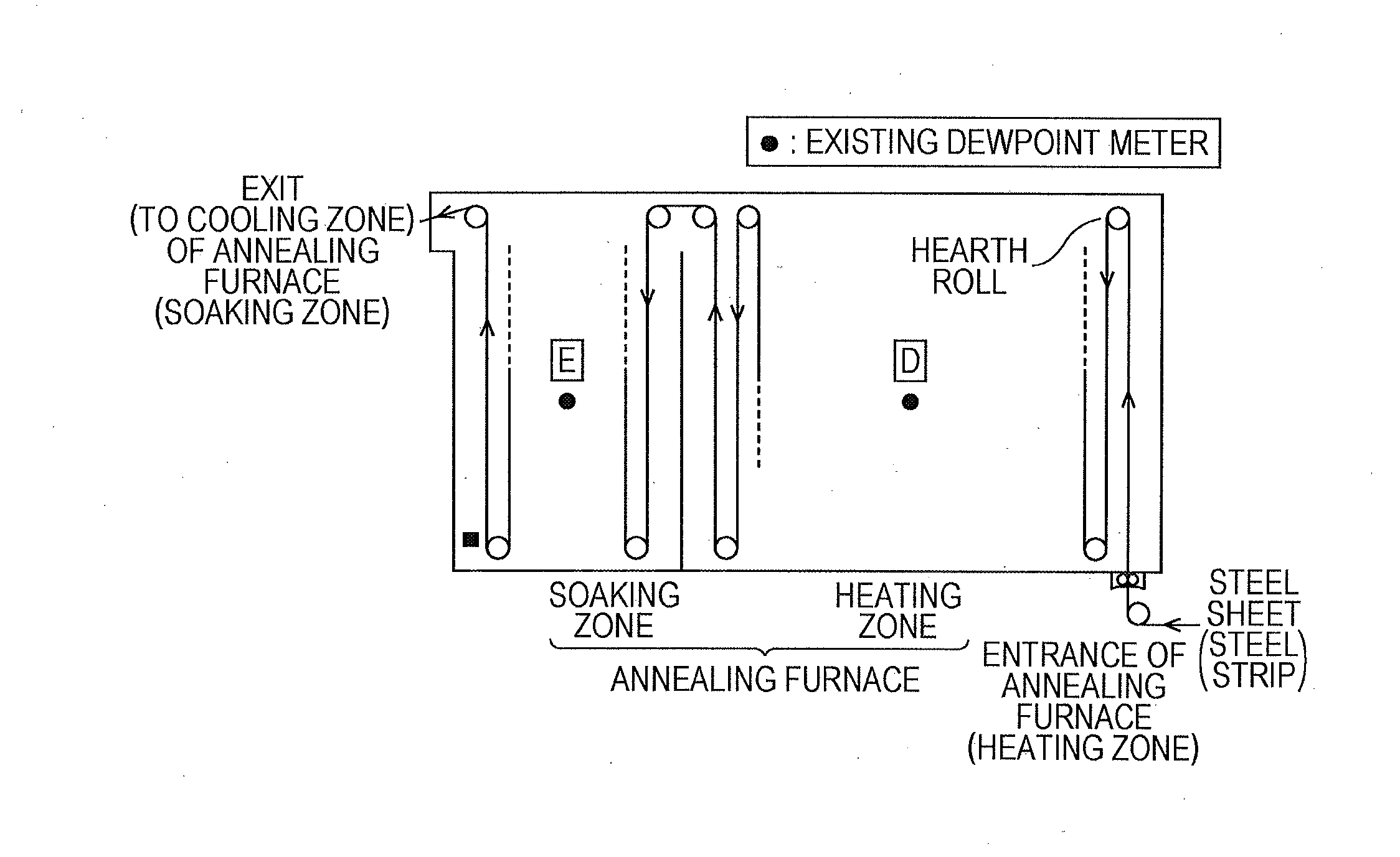 Continuous galvanizing line