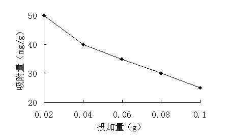 Preparation method of diatomite heavy-metal adsorption material