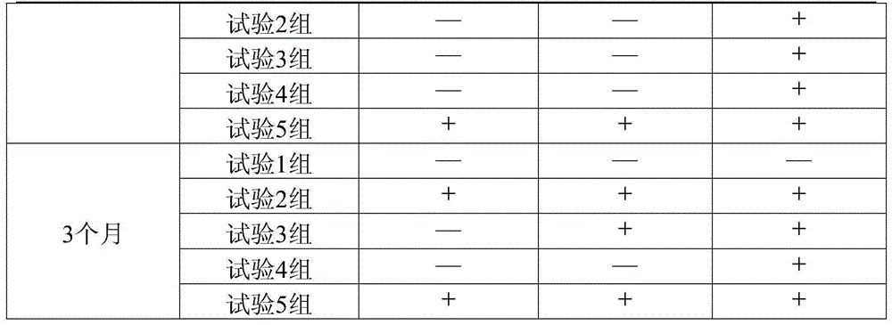 A pharmaceutical composition containing notoginseng and notoginseng saponin r1 and its preparation