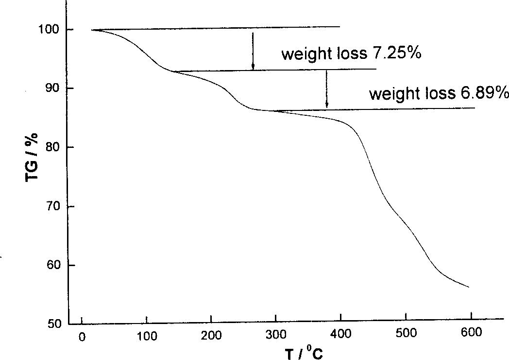 Fe (II)-Nd (III) hexascrew nanometer pipe polymer and preparation method