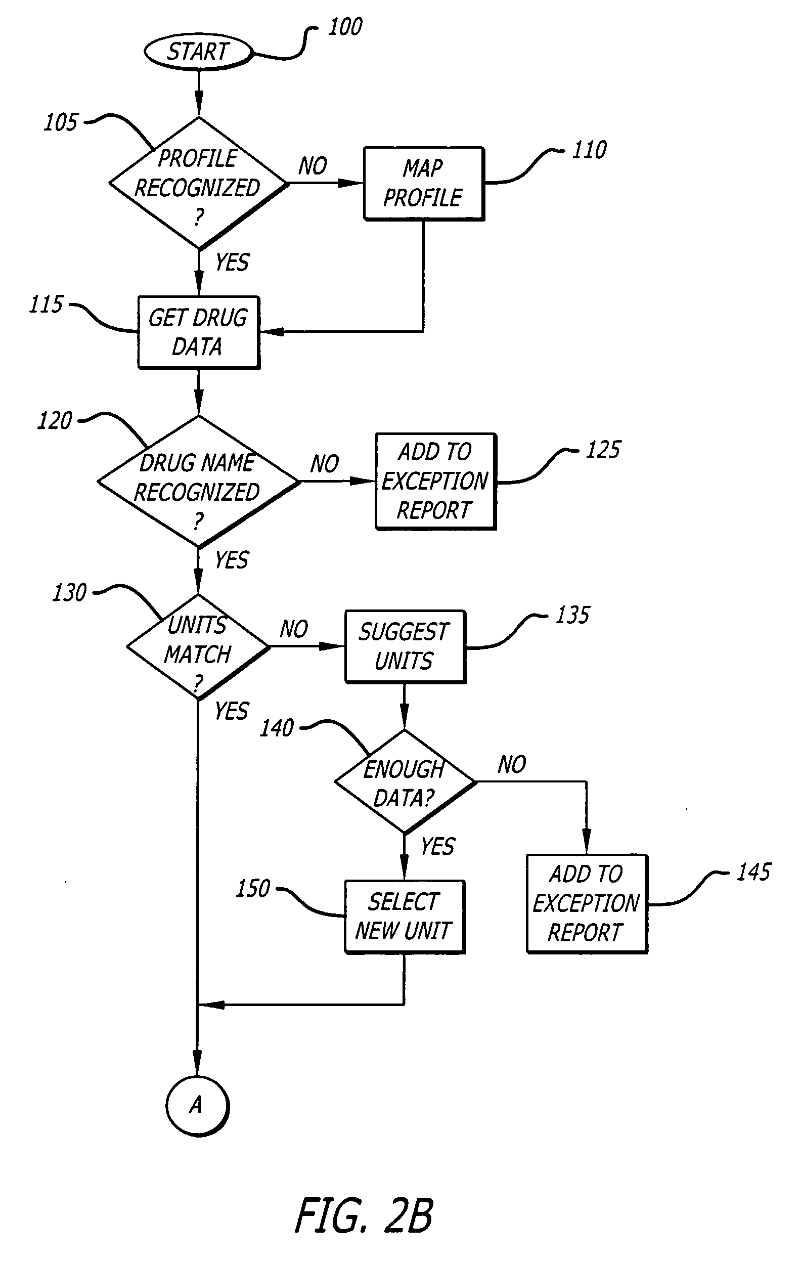 Infusion device data set analyzer