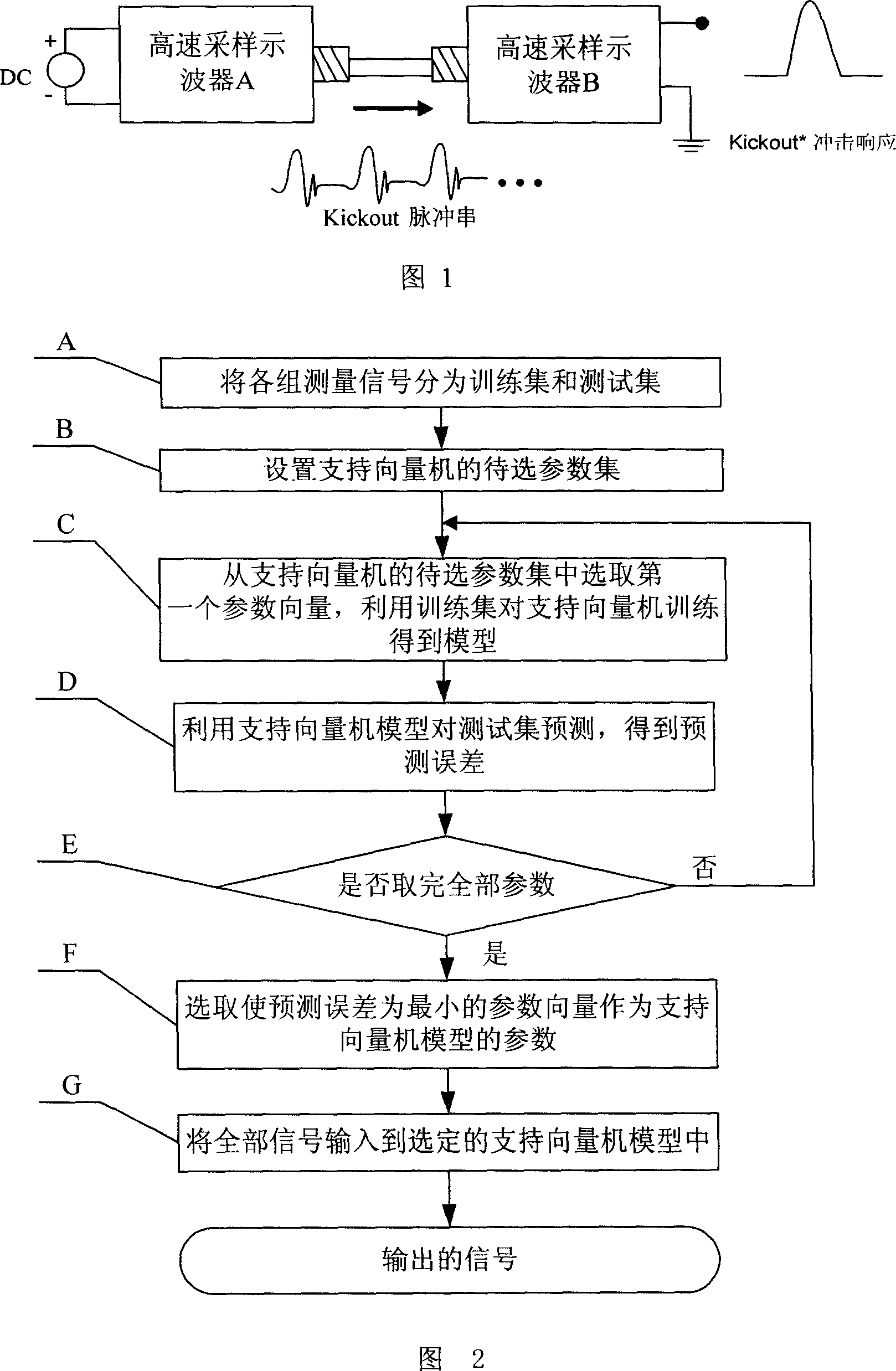 Method for estimating wide-band harmonic phase and its indeterminacy based on NTN calibration