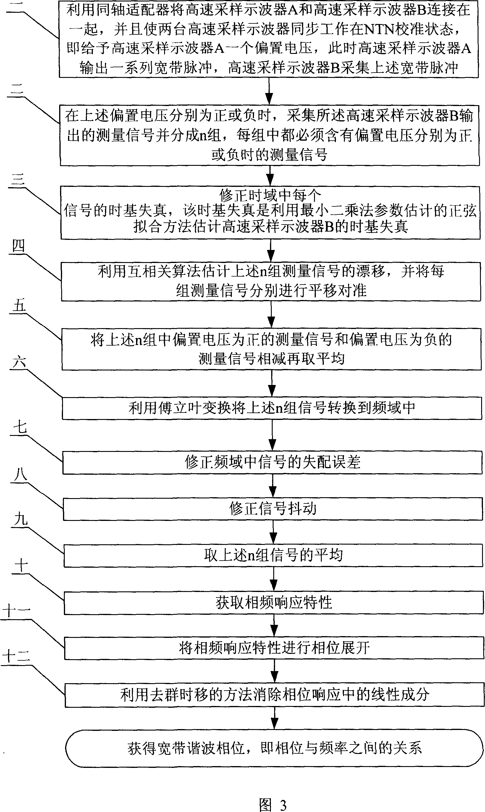 Method for estimating wide-band harmonic phase and its indeterminacy based on NTN calibration