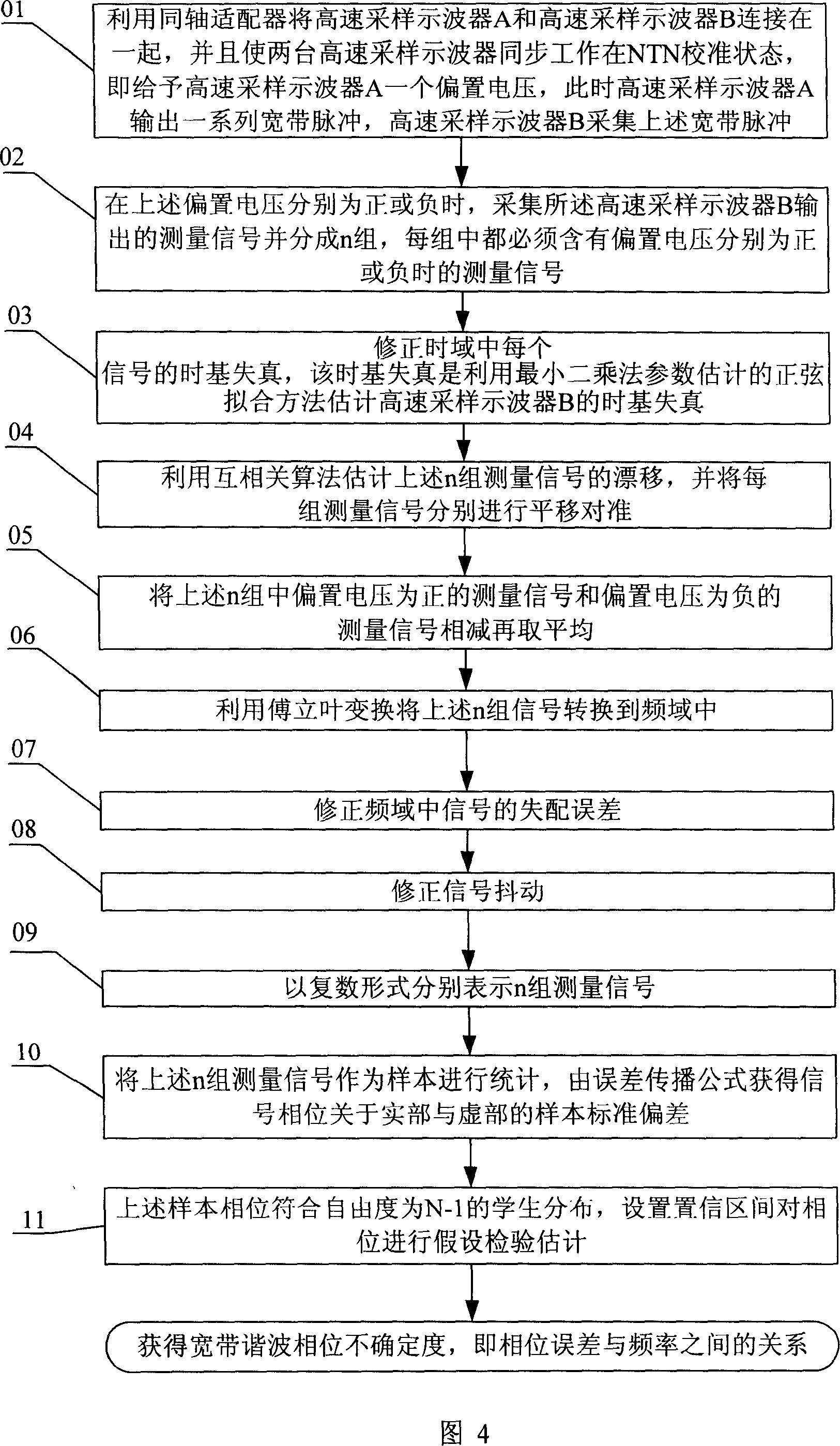 Method for estimating wide-band harmonic phase and its indeterminacy based on NTN calibration