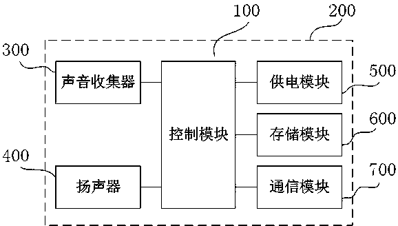 Intelligent voice interaction method based on conversational device