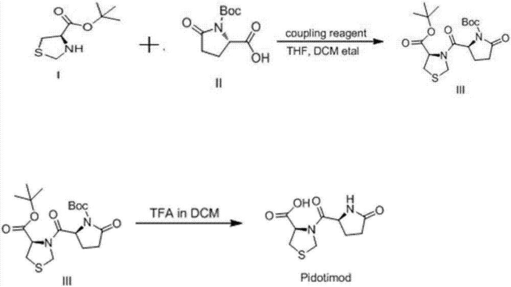 Preparation method of pidotimod